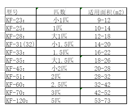 庆安空调维修